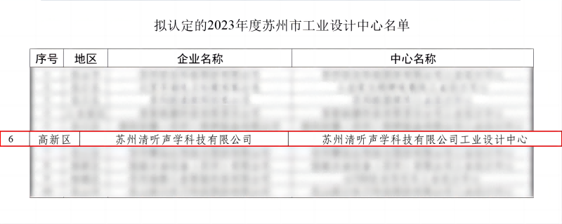 2023年度蘇州市工業設計中心認定名單