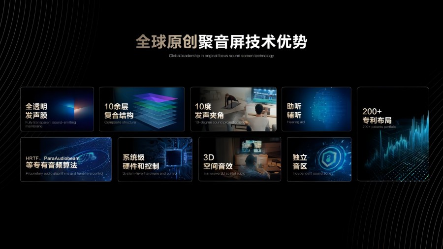 清聽聲學屏幕定向發聲技術特點