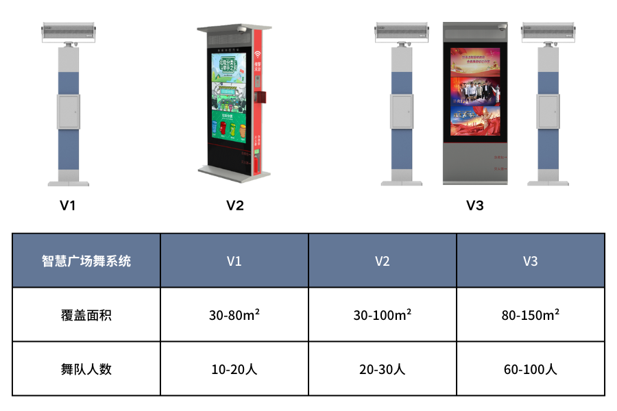 廣場舞定向音響型號選擇