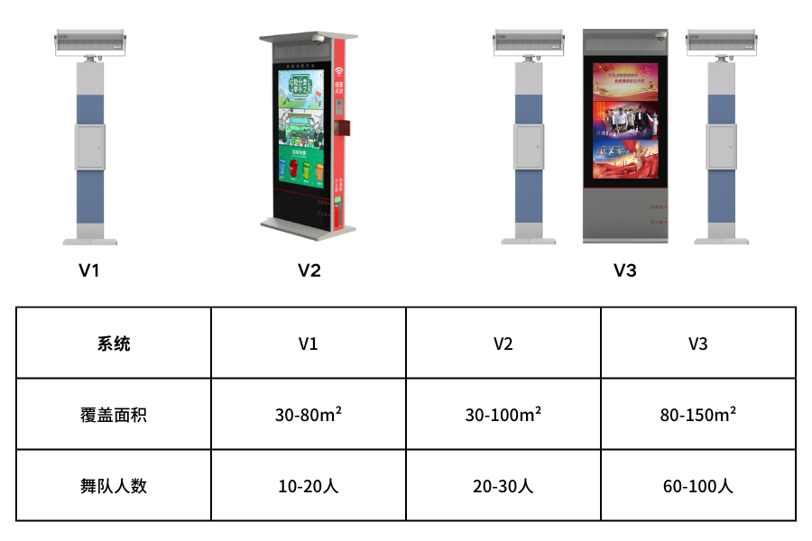 廣場舞定向音響型號及適用面積、人數