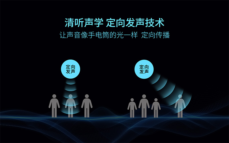 清聽聲學定向發聲技術，讓聲音像手電筒的光一樣定向傳播