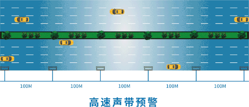 清聽聲學高速定向語音警示系統