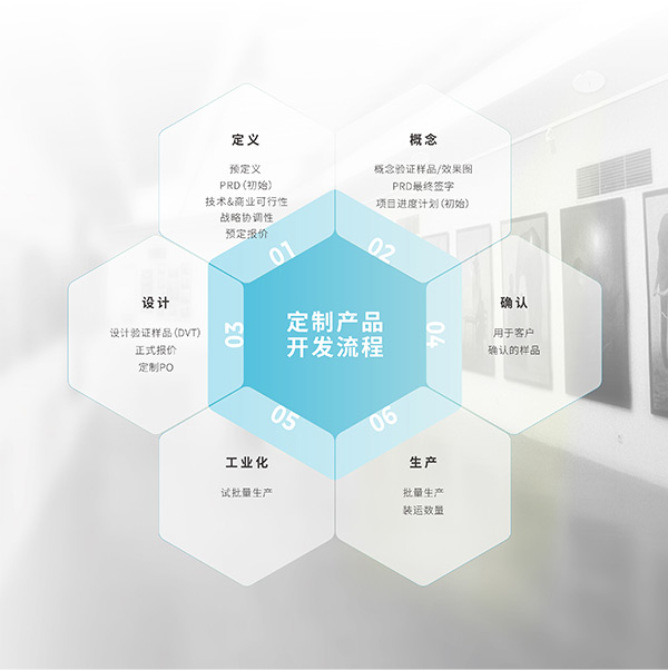 清聽聲學定制產品開發流程