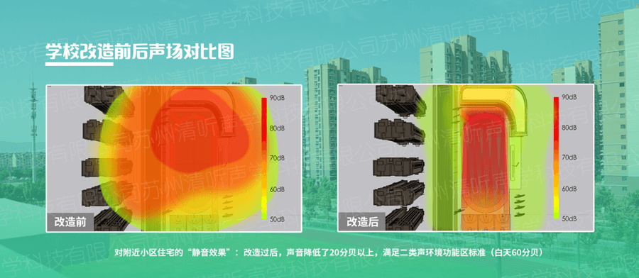 學(xué)校定向廣播聲場圖